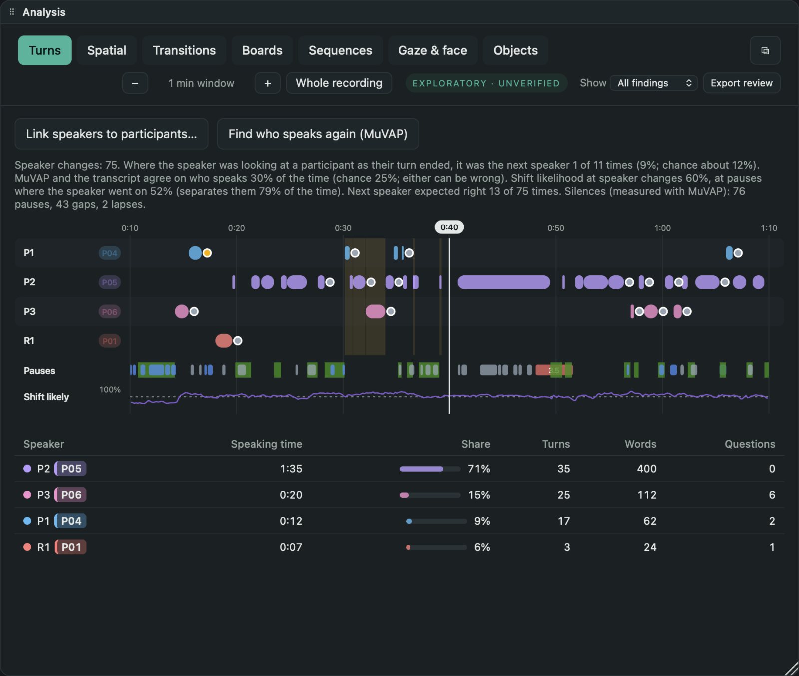 The Turns timeline: speaker rows, pauses, gaps and the likelihood of a change of speaker